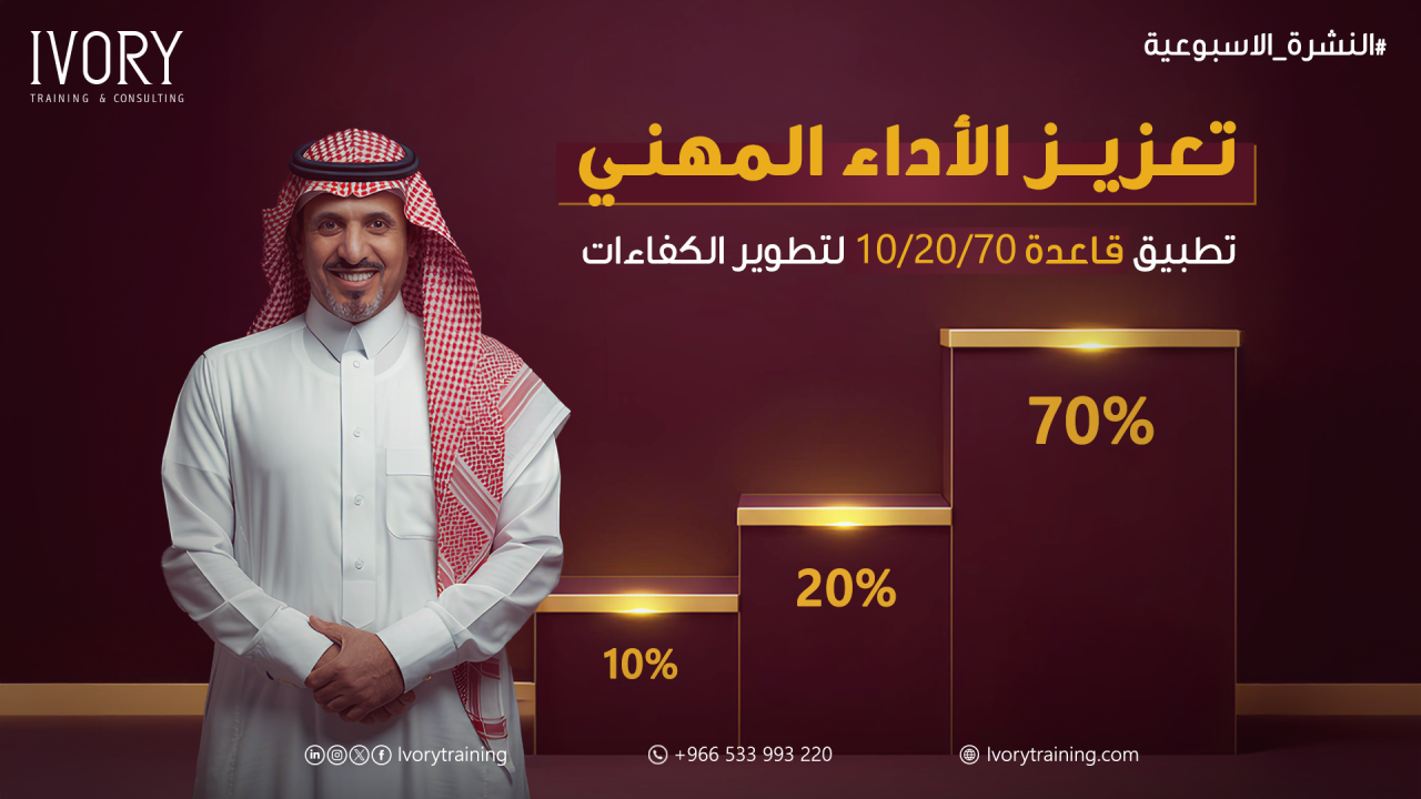 تعزيز الأداء المهني: تطبيق قاعدة 70/20/10 لتطوير الكفاءات