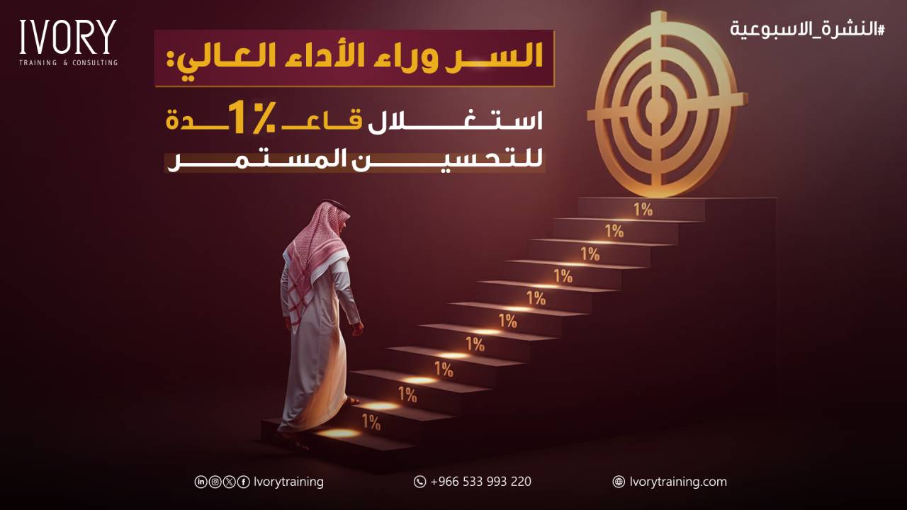 السر وراء الأداء العالي: استغلال قاعدة 1% للتحسين المستمر